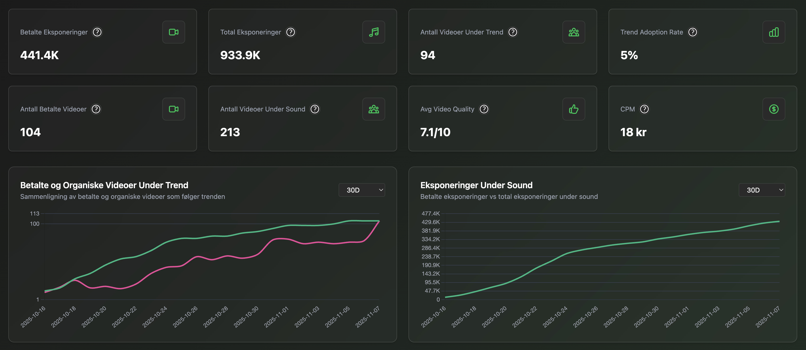 Streamline Dashboard